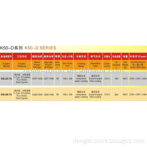 SANCHAI brand K50 Series Diesel Engine Technology